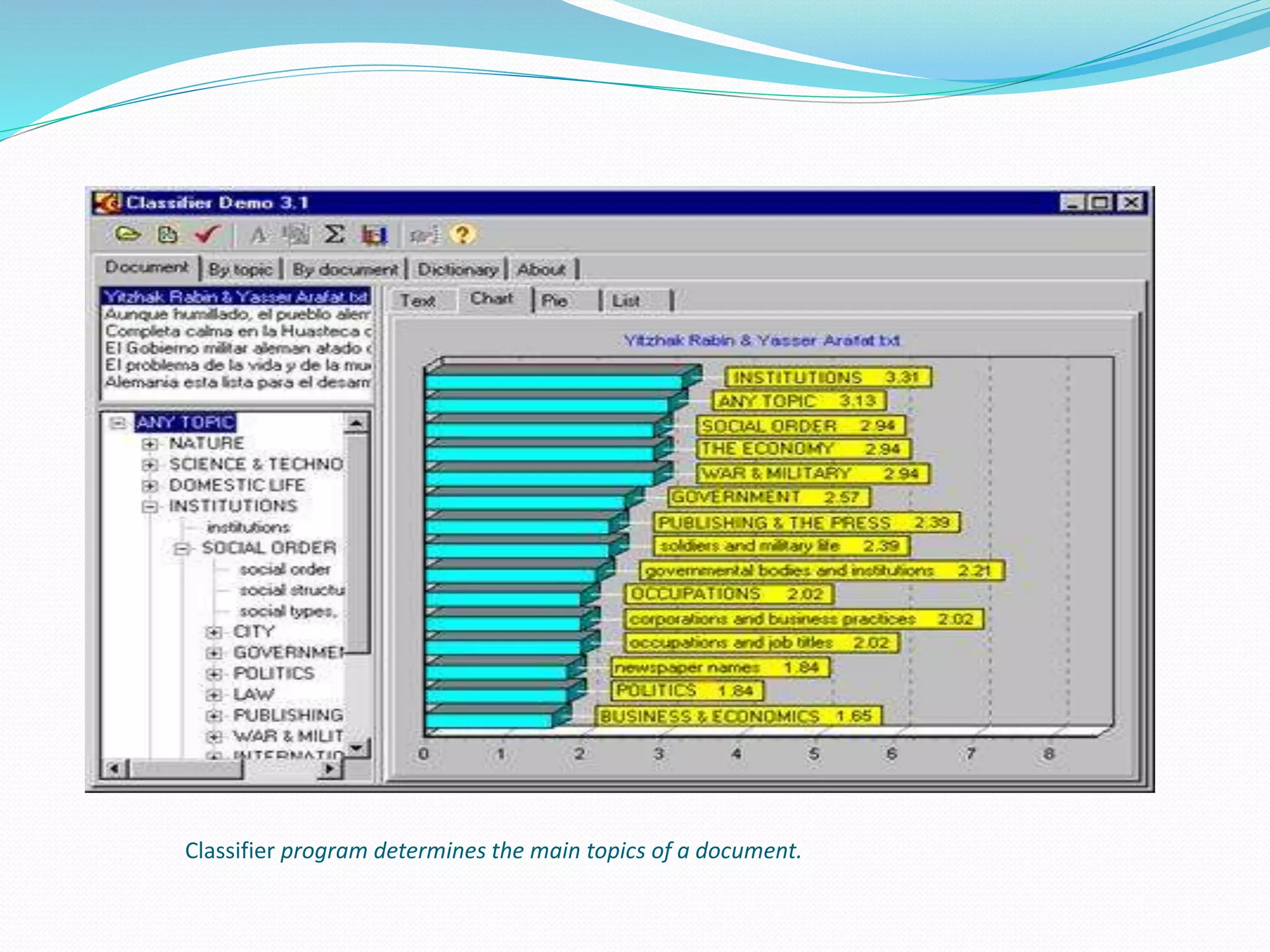 Classifier program determines the main topics of a document.
 