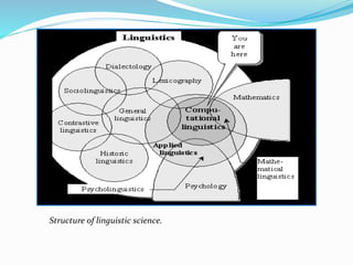 Structure of linguistic science.
 