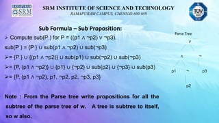 SRM INSTITUTE OF SCIENCE AND TECHNOLOGY
RAMAPURAM CAMPUS, CHENNAI-600 089
Sub Formula – Sub Proposition:
 Compute sub(P ) for P = ((p1 ∧ ¬p2) ∨ ¬p3).
sub(P ) = {P } ∪ sub(p1 ∧ ¬p2) ∪ sub(¬p3)
= {P } ∪ {(p1 ∧ ¬p2)} ∪ sub(p1) ∪ sub(¬p2) ∪ sub(¬p3)
= {P, (p1 ∧ ¬p2)} ∪ {p1} ∪ {¬p2} ∪ sub(p2) ∪ {¬p3} ∪ sub(p3)
= {P, (p1 ∧ ¬p2), p1, ¬p2, p2, ¬p3, p3}
Note : From the Parse tree write propositions for all the
subtree of the parse tree of w. A tree is subtree to itself,
so w also.
∨
∧ ¬
p1 ¬ p3
p2
Parse Tree
 