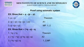 SRM INSTITUTE OF SCIENCE AND TECHNOLOGY
RAMAPURAM CAMPUS, CHENNAI-600 089
Proof using axiomatic system
EX: Show that ⊢ q→(p→ p).
1. p→ p Theorem
2. (p→ p)→(q→(p→ p)) A1
3. q→(p→ p) MP 1, 2
EX: Show that ⊢ (¬q→q)→q.
1. ¬q→¬q Theorem
2. (¬q→¬q)→((¬q→q)→q) A3
3. (¬q→q)→q 1, 2,MP
 