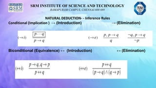 SRM INSTITUTE OF SCIENCE AND TECHNOLOGY
RAMAPURAM CAMPUS, CHENNAI-600 089
NATURAL DEDUCTION- - Inference Rules
Conditional (Implication ) → (Introduction) → (Elimination)
Biconditional (Equivalence) ↔ (Introduction) ↔ (Elimination)
 