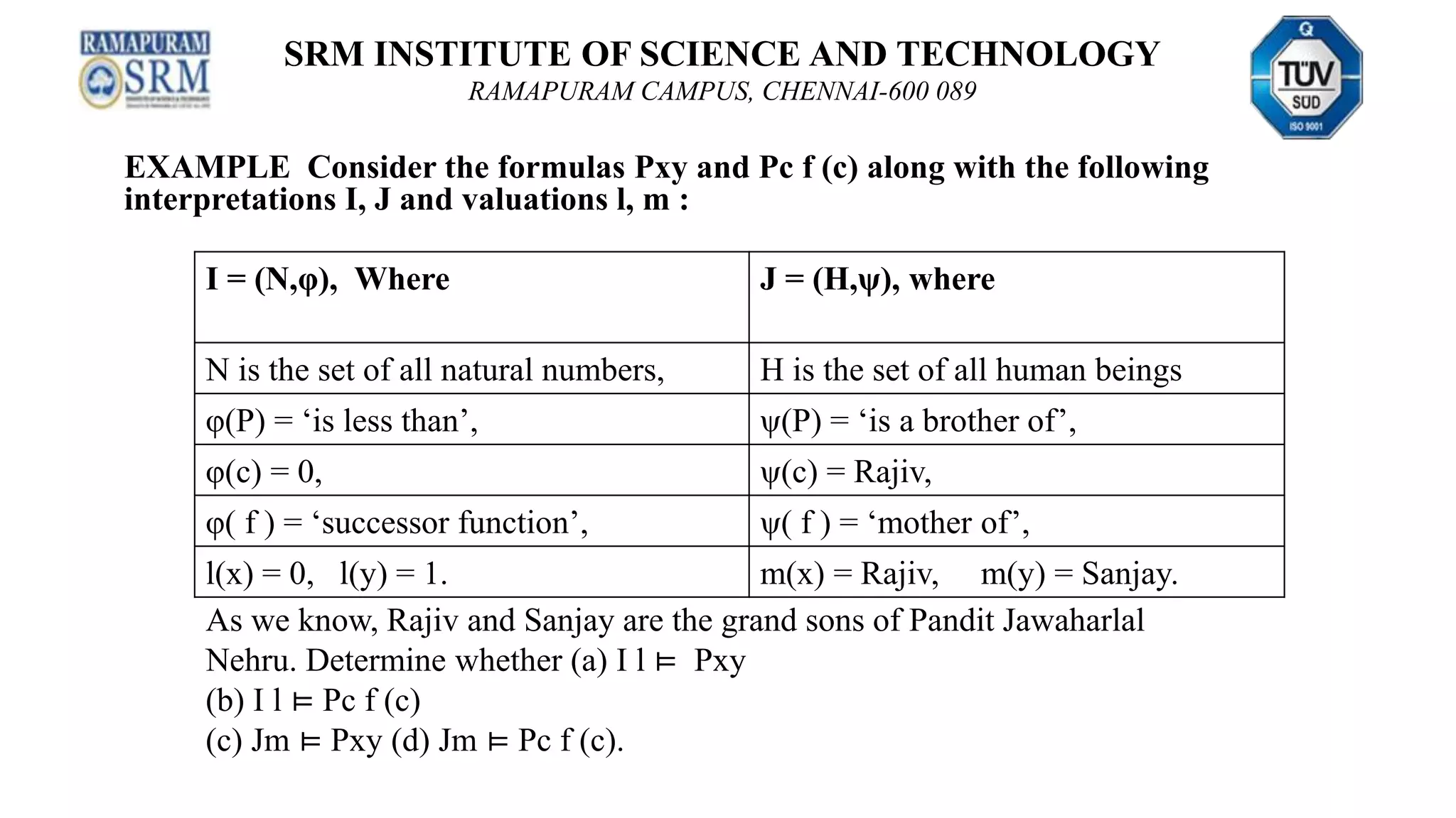 SRM INSTITUTE OF SCIENCE AND TECHNOLOGY
RAMAPURAM CAMPUS, CHENNAI-600 089
EXAMPLE Consider the formulas Pxy and Pc f (c) along with the following
interpretations I, J and valuations l, m :
I = (N,φ), Where J = (H,ψ), where
N is the set of all natural numbers, H is the set of all human beings
φ(P) = ‘is less than’, ψ(P) = ‘is a brother of’,
φ(c) = 0, ψ(c) = Rajiv,
φ( f ) = ‘successor function’, ψ( f ) = ‘mother of’,
l(x) = 0, l(y) = 1. m(x) = Rajiv, m(y) = Sanjay.
As we know, Rajiv and Sanjay are the grand sons of Pandit Jawaharlal
Nehru. Determine whether (a) I l ⊨ Pxy
(b) I l ⊨ Pc f (c)
(c) Jm ⊨ Pxy (d) Jm ⊨ Pc f (c).
 