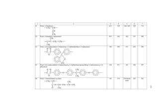 1 2 3 4 5 6 7 
5. Nylon 10 [Poly(imino-1-oxodecamethylene)] 184 580 315 317 480 
NH C (CH2)9 
O 
6. Nylon 10,10 [Poly(iminosebacoyliminodecamethylene)] 368 1161 333, 319 317 472, 473 
NH C (CH2)8 C 
O 
7. Nylon 10,12 [Poly(iminodecamethyleneiminododecanedioyl)] 402 1280 322 314 477 
NH (CH2)10 NH C (CH2)10 C 
O O 
8. Nylon 10,6 [Poly(iminoadipoyliminodecamethylene)] 300 929 313 323 472 
9. Nylon 11 [Poly(imino-1-oxoundecamethylene)] 201 640 315, 316, 
365, 333 - 
343 
314 480, 668, 
681, 716 
NH C (CH2)10 
O 
10. Nylon 12 [Poly(imino-1-oxododecamethylene)] 218 699 313 - 316, 
314 
312 284, 475, 
480, 679 
NH C (CH2)11 
O 
11. Nylon 12,18 [Poly(iminododecamethyleneiminooctadecanedioyl)] 539 1750 323 308 477 
NH (CH2)12 NH C (CH2)16 
C 
O 
O 
12. Nylon 13 [Poly(imino-1-oxotridecamethylene)] 235 756 314 311 480 
NH C (CH2)12 
O 
NH 
O 
(CH2)10 
NH C (CH2)4 C 
O 
NH 
O 
(CH2)10 
118 
 