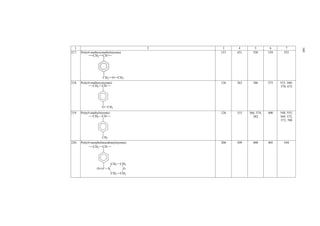 1 2 3 4 5 6 7 
196. Poly(4-ethoxycarbonylphenyl acrylate) 200 617 310 324 766 
CH2 CH 
C O 
CO 
O 
O 
C2H5 
197. Poly(4-ethoxycarbonylphenylmethacrylamide) 220 491 441 
(Softening 
point) 
448 611 
CH3 
C 
C 
NH 
CH2 
O 
C O 
O 
CH2 CH3 
198. Poly(4-ethoxycarbonylstyrene) 172 445 367 387 544 
CH2 CH 
C O O CH2 
CH3 
199. Poly(4-ethoxystyrene) 153 442 ~359 346 553 
CH2 CH 
O CH2 CH3 
200. Poly(4-ethylbenzoylethylene) 162 476 325 305 627, 628 
CH2 CH 
O C CH2 CH3 
155 
 