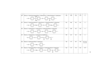 1 2 3 4 5 6 7 
534. Poly(octamethyene p,p'-dibenzoate) 344 1055 315 326 722 
C C O 
(CH2)8 O 
O 
O 
CH2 CH 
535. Poly(octyl acrylate) 199 896 208 Brittle 
point 
222 580, 592, 
706 
(CH2)7 CH3 
C O 
O 
536. Poly(octyloxyethylene) 180 853 194 211 600, 620-623 
CH2 CH 
O 
(CH2)7 CH3 
537. Poly(oxy-tert-butylethylene) 112 394 308 284 333-336 
O CH2 CH 
C CH3CH3 
CH3 
538. Poly(oxy-1,1-dimethylethylene) 77.8 401 204 194 333 
CH3 
C CH2 
O 
CH3 
539. Poly(oxy-1,2-dimethylethylene) 77.8 290 277 268 333 
CH3 
O CH CH 
CH3 
220 
 