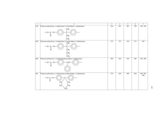 1 2 3 4 5 6 7 
632. Poly(oxy-5-pentyloxyisophthaloyloxy-1,4-phenylenemethylene-1,4-phenylene) 393 1092 383 360 380 
O C C O 
O O 
O 
CH2 
(CH2)4 CH3 
633. Poly(oxy-5-pentyloxyisophthaloyloxy-1,4-phenylenesulfonyl-1,4-phenylene) 404 1033 443 391 380 
O C C O SO2 
O 
O 
O 
(CH2)4 CH3 
634. Poly(oxy-5-pentyloxyisophthaloyloxy-2,2,3,3,4,4-hexafluoropentamethylene) 342 1276 243 268 424 
O C C O CH2 (CF2)3 
O O 
O 
CH2 
(CH2)4 CH3 
635. Poly(oxy-5-pentyloxyisophthaloyloxy-4,4'-biphenylene) 376 1011 411 372 380 
O C 
O 
C 
O 
O 
O 
(CH2)4 CH3 
240 
 
