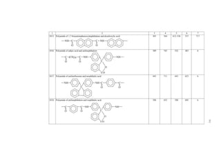 1 2 3 4 5 6 7 
993. Poly[oxycarbonyloxy-1,4-phenylene(methyl)phenylmethylene-1,4-phenylene] 297 661 449 449 384, 386 
O C O 
O 
CH3 
C 
994. Poly[oxycarbonyloxy-4,6-dimethyl-1,2-phenylenemethylene-3,5-dimethyl-1,2-phenylene] 271 679 410 399 388 
O C O 
O 
CH2 
H3C CH3 H3C CH3 
995. Poly[oxydi(pentafluorophenyl)silylenedi(oxydimethylsilylene)] 369 1525 231 242 446 
CH3 
O Si 
O Si O 
Si 
CH3 
CH3 
CH3 
F 
F 
F 
F F 
F 
F 
F 
F 
F 
306 
 