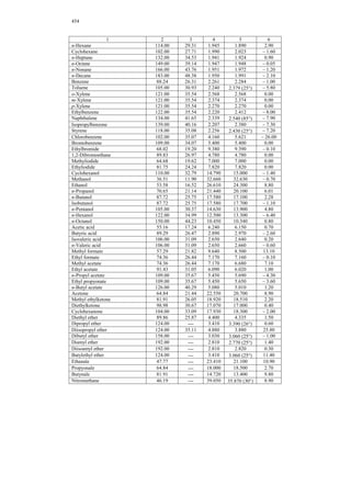 437 
Table 32 
Opto-mechanical properties of a series of heat-resistant aromatic polymers 
Structure of the repeating unit Tg, K ′ ΣΔ Cσ⋅106, MPa-1 E, MPa n 
Cσ Vi , 
i 
MPa-1⋅cm3/mol 
Calc. Exper. Calc. Exper. Calc. 
1 2 3 4 5 6 7 8 
563 27.4 169.0 161.1 1810 1900 1.62 
788 2017.0 120.7 111.2 3120 3100 1.62 
O 
N 
N 
N 
N 
C 
C 
N 
O 
O 
C 
C 
N 
O 
O 
O 
C 
O 
C 
437 
 