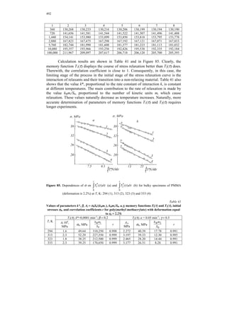 474 
films formed from high-crosslinked polymer networks, possess good mechanical 
properties (strength of 50 MPa and ultimate elongation of 90%). Hence, obtaining of 
gradient-modulus materials allows us to avoid the main drawback of high-crosslinked 
polymer networks – their brittleness. 
 