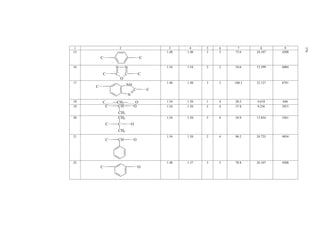 558 
PMMA-1 
* 
 
  
 
 
  
 
Δ Σi 
E + 18Δ *H 
Ei = 10Δ *C 
E + 4Δ *O 
E + 2Δ * 
E + 8Δ *H 
Ed (5Δ *C 
O 
E + 2Δ E 
*+ Δ * 
Ed )(n – 2); 
PMMA-1 
* 
 
  
 
 
  
 
Δ Σi 
Ei = 10⋅550.7 + 18⋅47.7 + 4⋅142.6 + 2⋅1623 + (5⋅550.7 + 8⋅47.7 + 
2⋅142.6 + 1623)(n – 2) = 10,182 + (n – 2)⋅5,043 cal/mol = 42,561 + (n – 2)⋅21,080 
J/mol. 
PMMA-1 
 
  
 
Σi 
  
 
Ri = 10RC + 18RH + 2RO + 2RO= + (5RC + 8RH + RO + RO=)(n – 2); 
PMMA-1 
 
  
 
Σi 
  
 
Ri = 10⋅2.418 + 18⋅1.100 + 2⋅1.643 + 2⋅2.211 + (5⋅2.418 + 8⋅1.100 + 
1.643 + 2.211)(n – 2) = 51.688 + (n – 2)⋅24.744 cm3/mol. 
Besides these characteristics, let us also calculate heat capacity in the liquid 
state Cpl . For PMMA-1, we obtain: 
( ) 1 - PMMA p l 
C = Cpl ,C ⋅(3ΔVC,13 + ΔVC,1 + 2ΔVC,48 + 2ΔVC,41 + ΔVC,10 + ΔVC,6) + 
Cl p,H ⋅18VH,124 + Cl p,O ⋅(2ΔVO,129 + 2ΔVO,139) + [ Cl p,C (ΔVC,10 + ΔVC,1 + ΔVC,13 + 
ΔVC,48 + ΔVC,41) + Cpl ,H ⋅8ΔVH,124 + Cpl ,O ⋅(ΔVO,129 + ΔVO,139)](n – 2); 
( ) 1 - PMMA p l 
C = 0.34565⋅(3⋅17.2 + 5.0 + 2⋅15.9 + 2⋅20.3 + 13.1 + 9.0) + 0.62289⋅18⋅2.0 
+ 0.92998⋅(2⋅3.4 + 2⋅5.8) + [0.34565⋅(13.1 + 5.0 + 17.2 + 15.9 + 20.3) + 
0.62289⋅8⋅2.0 + 0.92998⋅(3.4 + 5.8)](n – 2) = 91.8 + 43.2(n – 2) cal/(mol⋅deg). 
Table 49 
Values ΣΔ 
i 
Vi , ΣΔ 
i 
Ei* , Σi 
Ri and Clp for PMMA-5 with different values of the 
polymerization degree n 
n 
0 
 
  
 
 
  
 
Δ Σi 
Vi , Å3 
0 
* 
 
  
 
 
  
 
Δ Σi 
Ei , cal/mol 
0 
 
  
 
Σi 
  
 
Ri , cm3/mol 
Clp,0 , 
cal/(mol⋅deg) 
1 297.0 17541 84.42 125.0 
2 197.0 11292 54.50 84.5 
3 163.0 9209 44.70 70.7 
4 146.5 8168 39.80 63.8 
5 136.6 7543 36.60 59.6 
7 115.6 6363 31.60 50.3 
10 107.0 5828 29.07 46.8 
15 100.3 5411 27.08 44.0 
20 97.0 5203 26.08 42.7 
 
