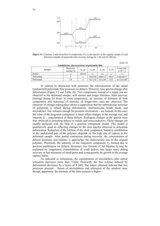 53 
The result observed is connected with slow structural relaxation but not the 
‘aging’ (if by the ‘aging’ occurrence of the main chain fission is meant), because the 
latter process is usually accompanied by changes in intensity ID (results of observing 
long-term aging of polyethylene by the method of positron lifetime variation may be 
displayed as an example, although ‘aging’ in polymers is a very specific process). 
Taking into account the relation between τD and the radius of micropores in 
polymers [140], it must be concluded that in long-term relaxation of PTMSP sizes of 
pores decrease (see Figure 9) and, probably, the mobility of macromolecular chains 
reduces due to free volume decrease. 
As follows from the constancy of ID, the concentration of positronium traps is 
independent of the exposure time in the studied time interval. 
Let us now discuss the results of investigation of positron annihilation in 
polyimide. 
As the measurements have shown [48], annihilation of positrons in polyimide 
is significantly different from the one usually observed in most polymers. The 
annihilation spectrum in polymers is usually characterized by the presence of three or 
four components with average lifetimes from 100 ps to 4 ns [54, 164, 187]. However, 
the different structure of the spectrum is observed for polyimide. It displays a single, 
short-term, component with τ0 = 0.388 ns (Figure 10). Time distribution is 
approximated well by a single decay line, the tangent of which determines the average 
lifetime. 
Figure 10. Positron lifetime spectrum τ of the starting polyimide film (here N is the number of 
readings in a channel) 
The value of lifetime and the spectrum structure allow a supposition that 
annihilation in polyimide proceeds from the positron state without forming a 
positronium atom as it is typical of metals and semiconductors with high mobility of 
electrons and a regular crystalline structure. 
In this meaning, polyimide forms an electron structure unique for polymers, 
characterized by high values and high homogeneity degree of the density function for 
electrons. 
 