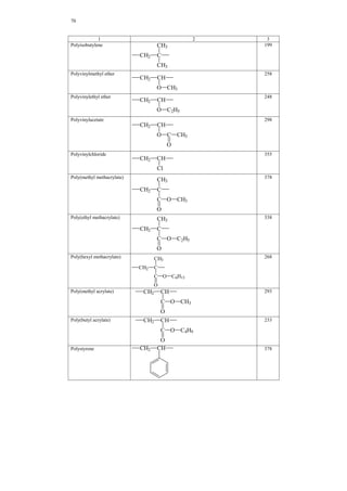 69 
An example of the second one is polynaphthoylenebenzimidazole of the 
following chemical structure: 
... N 
N 
C 
C 
O 
C 
C 
N 
N 
... 
Synthesis of polymers with the lowest possible glass transition temperatures is 
of great importance for obtaining polymers resistant to cold. Synthesis of polymers 
with the highest possible glass transition temperature is of the same importance for 
obtaining solid heat-resistant polymers, capable of service at increased temperatures 
and stresses. Many polymers, applied at present, possess glass transition temperatures 
lying inside this broad interval. Shown in Table 14 are some of them and, considering 
these data, the influence of the chemical structure of polymers on their glass transition 
temperature could be easily imagined. 
It should be noted that transition from the glassy state into the rubbery state 
appears not at a definitely stated temperature but in some temperature range which 
may be several tens of degrees wide. This is quite clear because the transition 
considered is not the phase transition (such as melting, for example) but represents a 
physical transition from one phase to another, keeping one of the phases. In the case 
of amorphous glassy substances, this phase is liquid with no regard to the aggregate 
state of the polymeric substance – glassy (solid), rubbery or viscous flow state. 
Fundamentally, every polymer, if its molecular mass is quite high, may exist 
in one of the three physical states. Rubbers differ from plastics by the only thing that 
the glass transition temperature of polymers, on which they are based, is below room 
temperature, and for plastics – above room temperature. However, if a rubber is 
cooled down to temperatures below the glass transition point (for example, to –80°C), 
then a rubber-like substance becomes solid and behaves itself similar to usual glassy 
polymers. 
Vice versa, if a solid glassy polymer (for example, poly(methyl-methacrylate)) 
is heated up to a temperature above its glass transition point (above 100°C), it 
becomes a rubber-like material and behaves itself as usual rubber at room 
temperature. Hence, the subdivision of polymeric substances into rubber-like and 
solid glassy ones is rather conditional and has been formed historically. 
Table 14 
Glass transition temperature Tg of representatives of various series of polymers 
Name Structural formula Tg, K 
1 2 3 
1,4-polybutadiene –CH2–CH=CH–CH2– 170 
Polydimethylsiloxane 150 
CH3 
Si 
O 
CH3 
1,4-polyisoprene 202 
C CH2 
CH 
CH3 
CH2 
 
