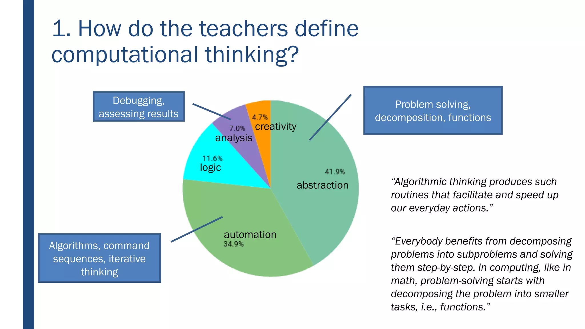 1. How do the teachers define
computational thinking?
abstraction
automation
logic
analysis
creativity
Problem solving,
decomposition, functions
Algorithms, command
sequences, iterative
thinking
Debugging,
assessing results
“Algorithmic thinking produces such
routines that facilitate and speed up
our everyday actions.”
“Everybody benefits from decomposing
problems into subproblems and solving
them step-by-step. In computing, like in
math, problem-solving starts with
decomposing the problem into smaller
tasks, i.e., functions.”
 