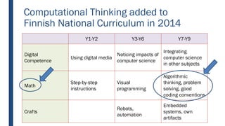 Computational Thinking as an Emergent Learning Trajectory of ...
