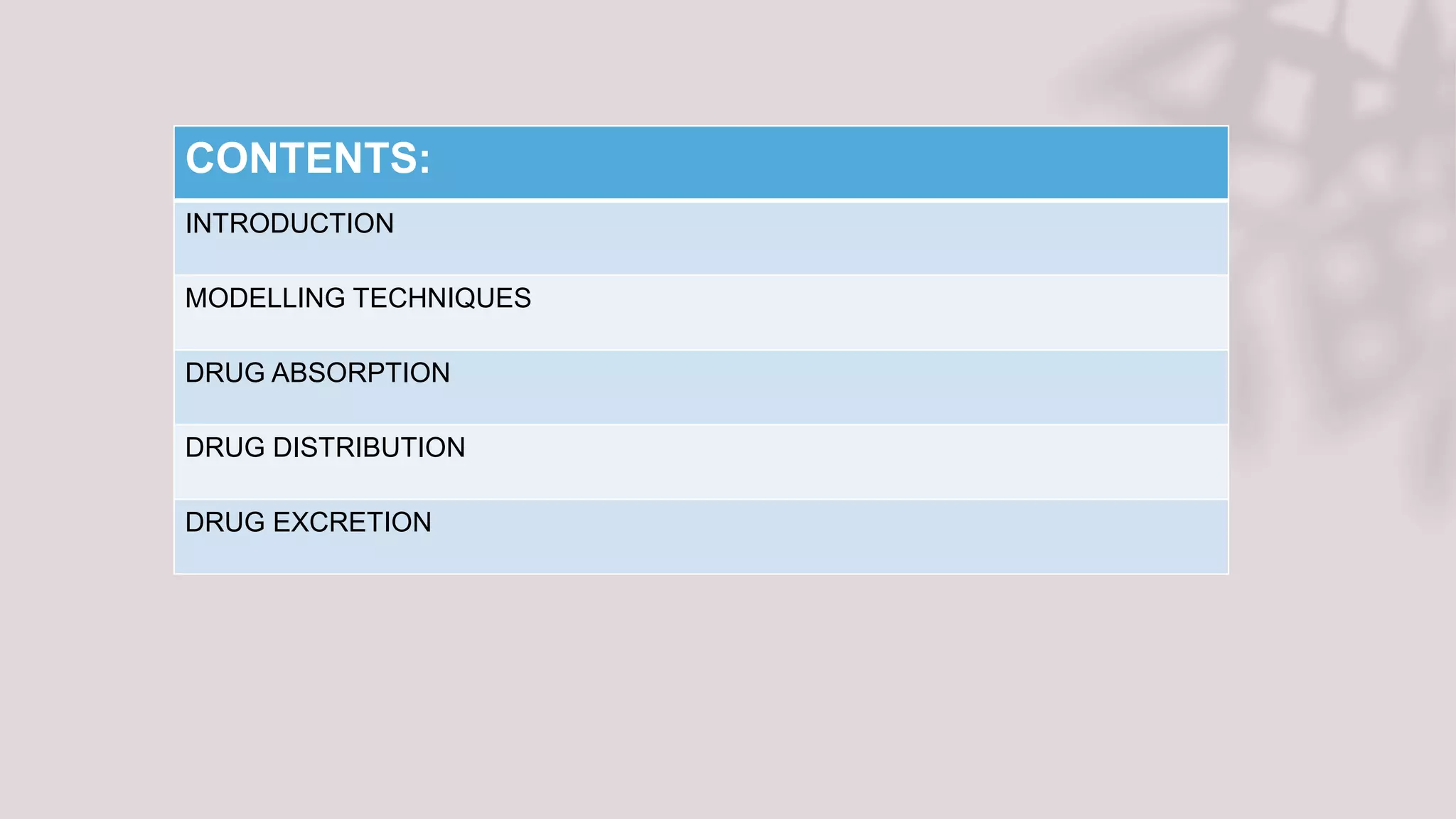 CONTENTS:
INTRODUCTION
MODELLING TECHNIQUES
DRUG ABSORPTION
DRUG DISTRIBUTION
DRUG EXCRETION
 