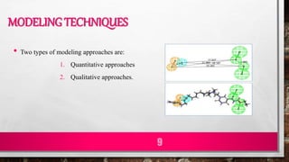MODELING TECHNIQUES
• Two types of modeling approaches are:
1. Quantitative approaches
2. Qualitative approaches.
9
 