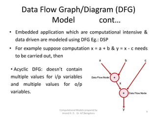 Dfg Graph Computational models | PDF