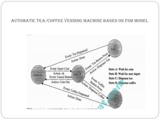 Computational models in embedded design | PDF