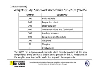 Computational optimization of stability, propulsion and maneuverability ...