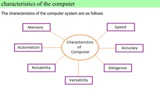The characteristics of the computer system are as follows
characteristics of the computer
 