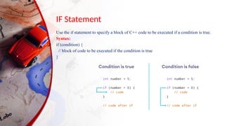IF Statement
Use the if statement to specify a block of C++ code to be executed if a condition is true.
Syntax:
if (condition) {
// block of code to be executed if the condition is true
}
 