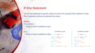 IF-Else Statement
Use the else statement to specify a block of code to be executed if the condition is false.
The if statement can have an optional else clause.
Syntax:
if (condition) {
// block of code if condition is true
}
else {
// block of code if condition is false
}
 