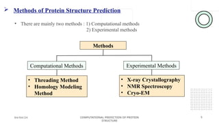Computational Prediction of Protein Structure: Methods and Applications ...