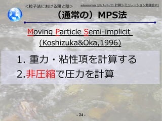 ӷˤꖤꎣ

aokomoriuta (2013-10-12): Ӌ㥷ߥ`㏊#1

ͨΣMPS

Moving Particle Semi-implicit
(Koshizuka&Oka,1996)

1. ?ճ헤Ӌ㤹
2.ǈRsǈRӋ

- 24 -

 