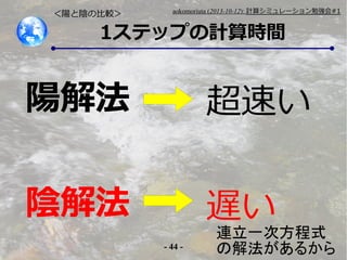 ꖤꎤα^

aokomoriuta (2013-10-12): Ӌ㥷ߥ`㏊#1

1ƥåפӋrg

ꖽⷨ

٤

ꎽⷨ

W
- 44 -

Bһηʽ
νⷨ뤫

 
