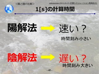 ꖤꎤα^

aokomoriuta (2013-10-12): Ӌ㥷ߥ`㏊#1

1[s]Ӌrg

ꖽⷨ

٤

rg̤С

ꎽⷨ

W
rg̤ߴ󤭤
- 45 -

 