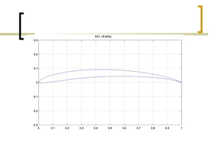 Computational Study On Eppler 61 Airfoil | PPT