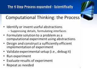 Computational Thinking - a 4 step approach and a new pedagogy | PPTX