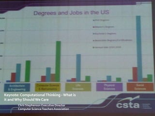 ACEC2012: Computational Thinking | PPTX