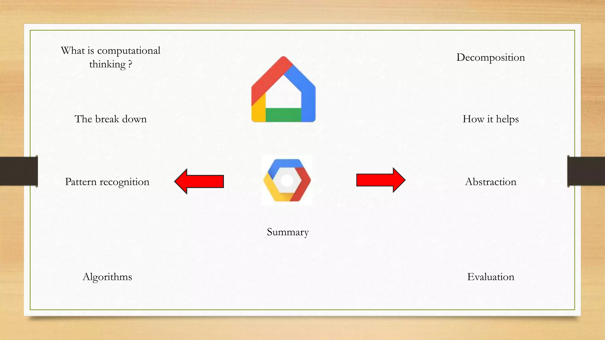 Computational thinking | PPTX