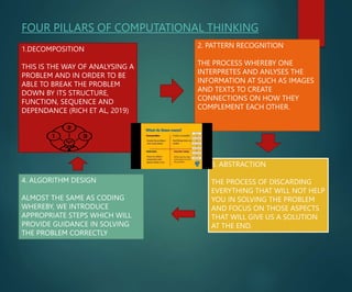 COMPUTATIONAL THINKING | PPT
