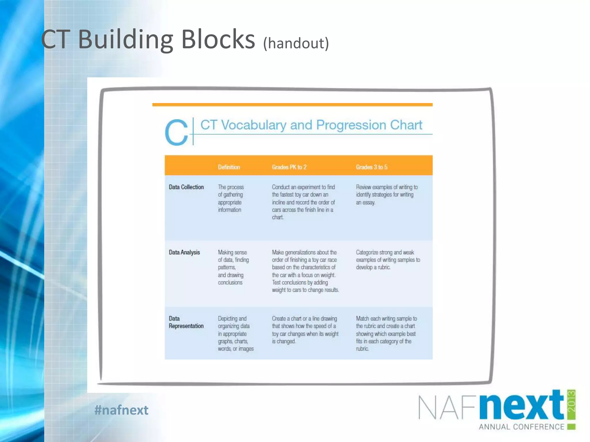 #nafnext
CT Building Blocks (handout)
 