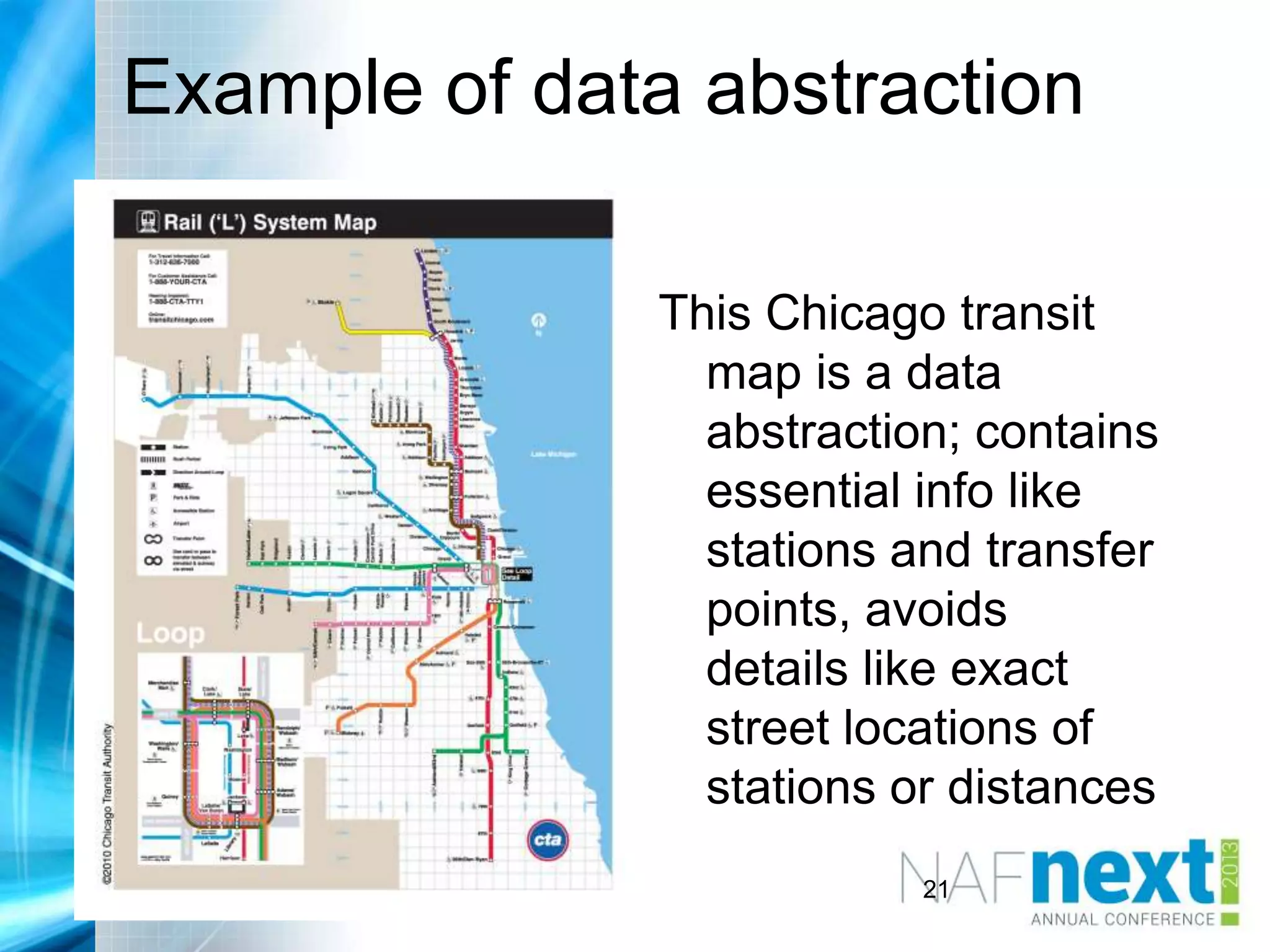 #nafnext
Example of data abstraction
This Chicago transit
map is a data
abstraction; contains
essential info like
stations and transfer
points, avoids
details like exact
street locations of
stations or distances
21
 