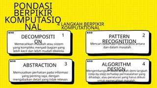 COMPUTATIONAL THINKING IN EDUCATED OURS.pptx