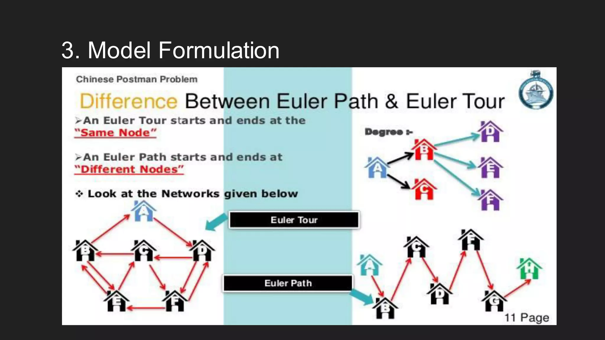 3. Model Formulation
 