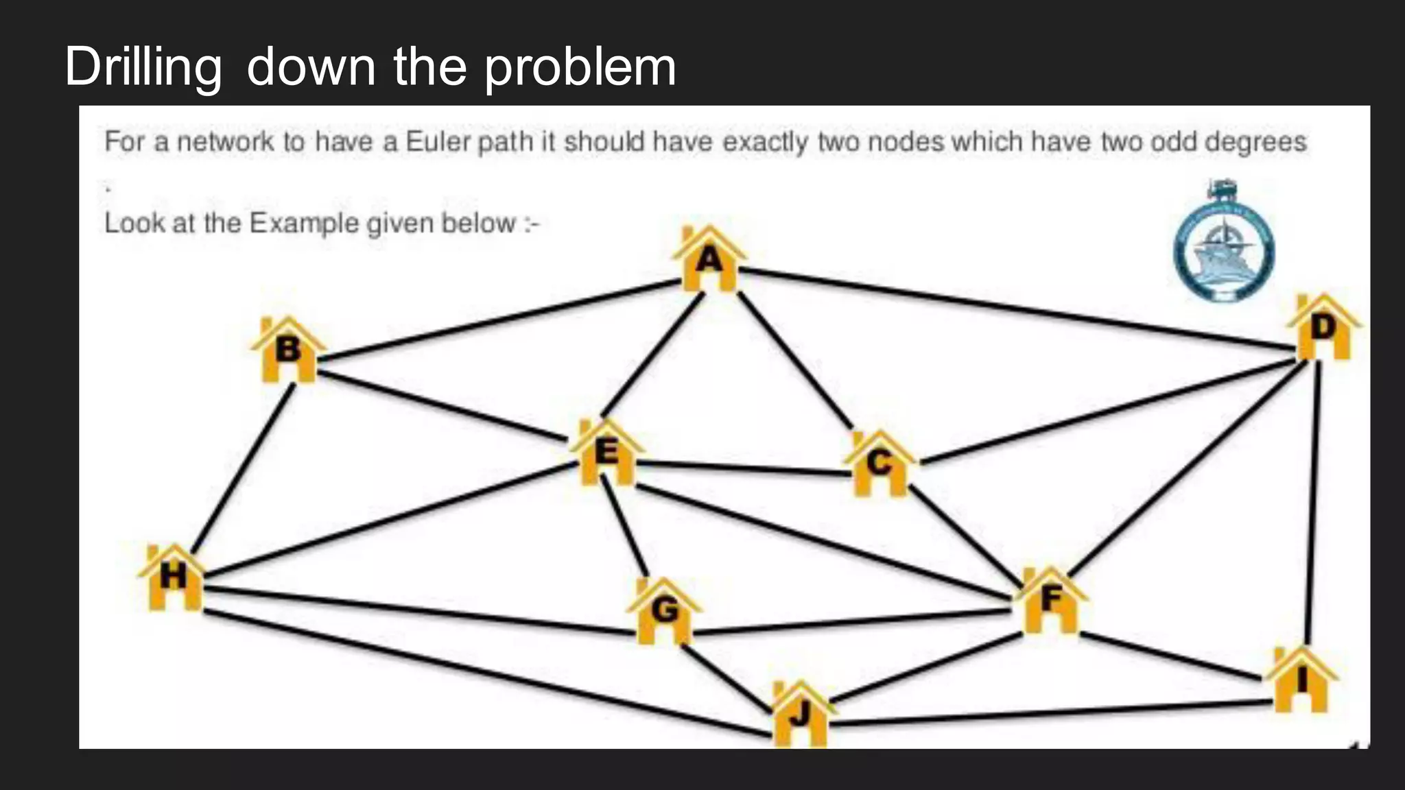 Drilling down the problem
 