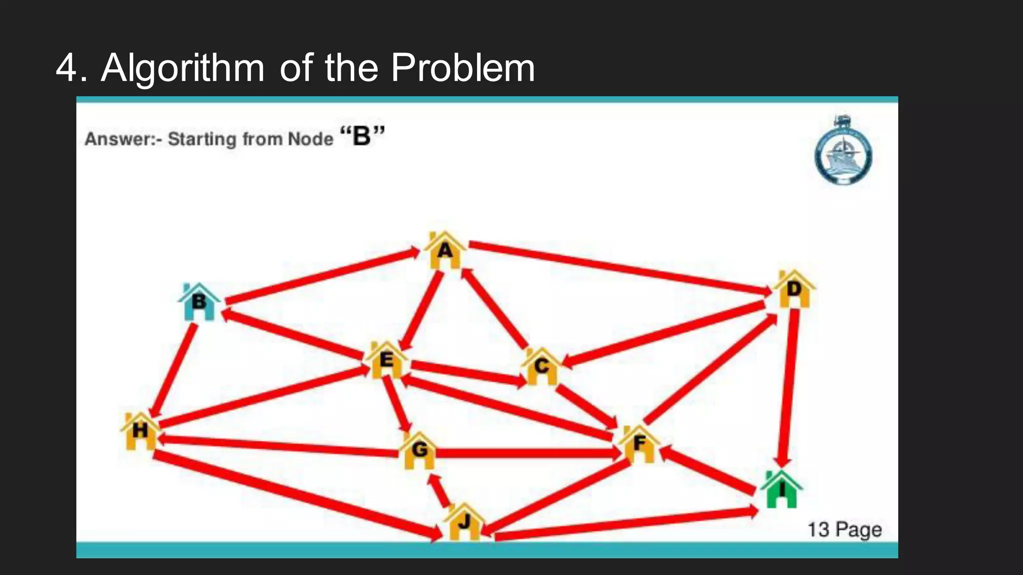 4. Algorithm of the Problem
 