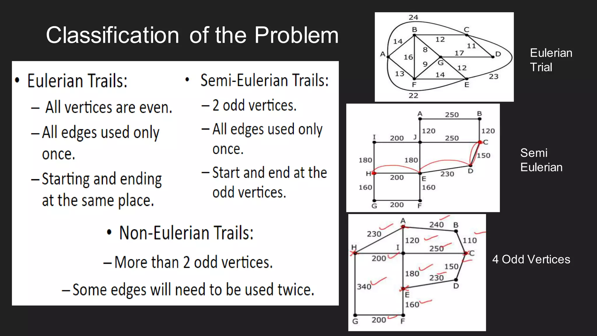 Classification of the Problem
Eulerian
Trial
Semi
Eulerian
4 Odd Vertices
 