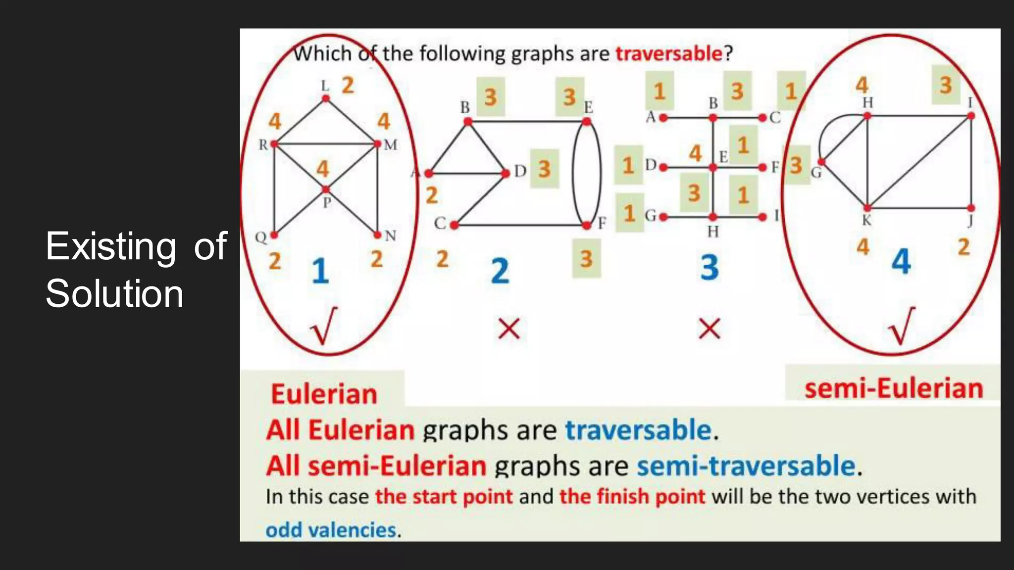 Existing of
Solution
 