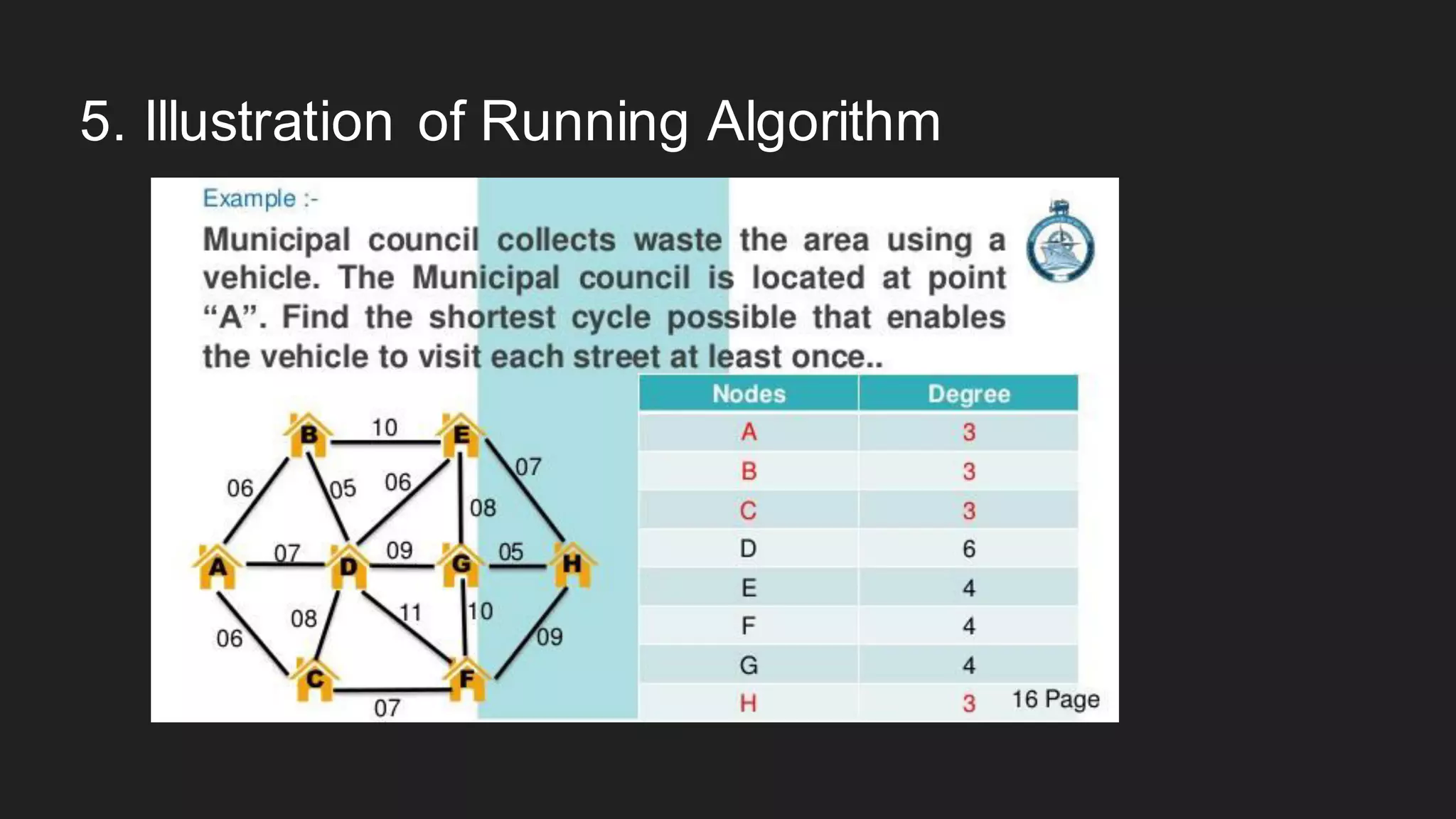 5. Illustration of Running Algorithm
 