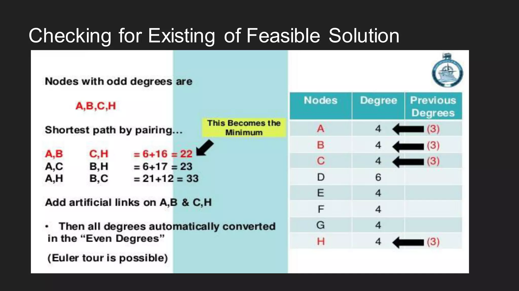 Checking for Existing of Feasible Solution
 