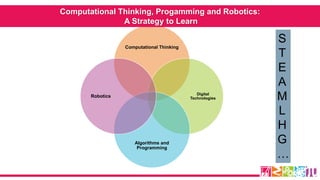 Computational thinking programming and robotics as strategy to promote ...