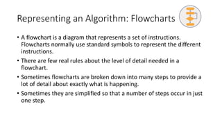 Flowchart Computing Gse computational_thinking_gcse.pptx