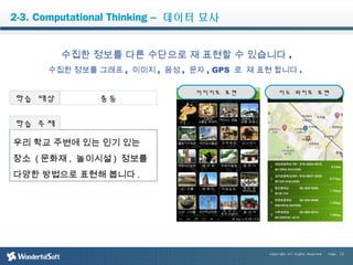 Copyright All Rights Reserved Page. 13 
2-3. Computational Thinking – 데이터 묘사 
수집한 정보를 다른 수단으로 재 표현할 수 있습니다 . 
수집한 정보를 그래프, 이미지, 음성, 문자, GPS 로 재 표현 합니다. 
학습 대상 중등 
학습 주제 
우리 학교 주변에 있는 인기 있는 
장소 (문화재, 놀이시설) 정보를 
다양한 방법으로 표현해 봅니다 . 
이이미미지지로로 표표현현 지지도도 위위치치로로 표표현현 
 