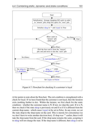 6.4 Combining static, dynamic and state conditions 101
Start
Initialisation: Arrange shopping bill cards in order
in "unseen" pile; keep free space for "seen" pile
Initialise shop to "" and loyal to True
More cards in
"unseen" pile
AND loyal?
Pick the first card X from the "unseen"
pile and and move it into the "seen" pile
X.customerName is N ?
shop 6= "" AND
X.shopName 6= shop ?
Set loyal to False
Set shop to
X.shopName
End
No (False)
Yes (True)
No (False)
Yes (True)
Yes (True)
No (False)
Figure 6.7: Flowchart for checking if a customer is loyal
A few points to note about the flowchart. The exit condition is strengthened with a
check for loyal. If we have found that the customer is not loyal, then the iteration
exits (nothing further to do). Within the iterator, we first check for the static
condition - whether the customer name is N. If not, we skip the card. If it is N,
then we check if the state shop is previously set and if so if it is different from the
current shop name - which cause loyal to be set to False. In any event, we set
the state shop to the shop name on the card. This is merely for convenience (so
we don’t have to write another decision box). If shop was "" earlier, then it will
take the shop name from the card. If the shop name remains the same, assigning it
to shop will not change the state. If the shop name is different, then shop is set to
 