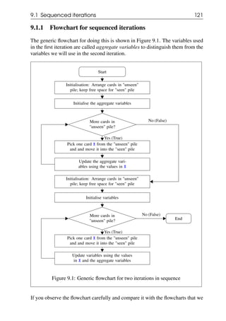 9.1 Sequenced iterations 121
9.1.1 Flowchart for sequenced iterations
The generic flowchart for doing this is shown in Figure 9.1. The variables used
in the first iteration are called aggregate variables to distinguish them from the
variables we will use in the second iteration.
Start
Initialisation: Arrange cards in "unseen"
pile; keep free space for "seen" pile
Initialise the aggregate variables
More cards in
"unseen" pile?
Pick one card X from the "unseen" pile
and and move it into the "seen" pile
Update the aggregate vari-
ables using the values in X
Initialisation: Arrange cards in "unseen"
pile; keep free space for "seen" pile
Initialise variables
More cards in
"unseen" pile?
Pick one card X from the "unseen" pile
and and move it into the "seen" pile
Update variables using the values
in X and the aggregate variables
End
No (False)
Yes (True)
No (False)
Yes (True)
Figure 9.1: Generic flowchart for two iterations in sequence
If you observe the flowchart carefully and compare it with the flowcharts that we
 